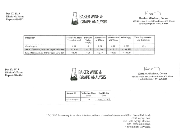 recent laboratory olive oil analysis